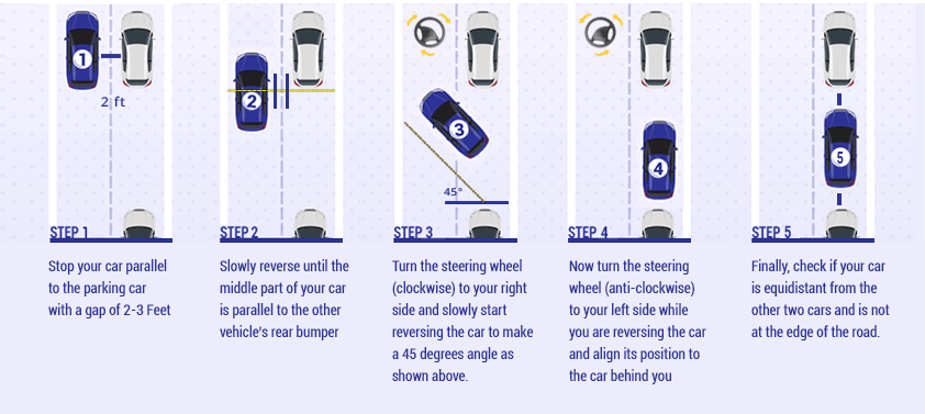 parallel parking