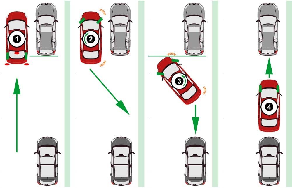 parallel car parking