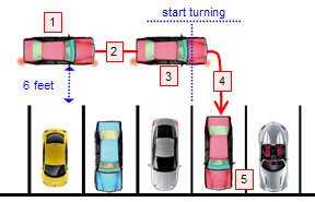 perpendicular parking